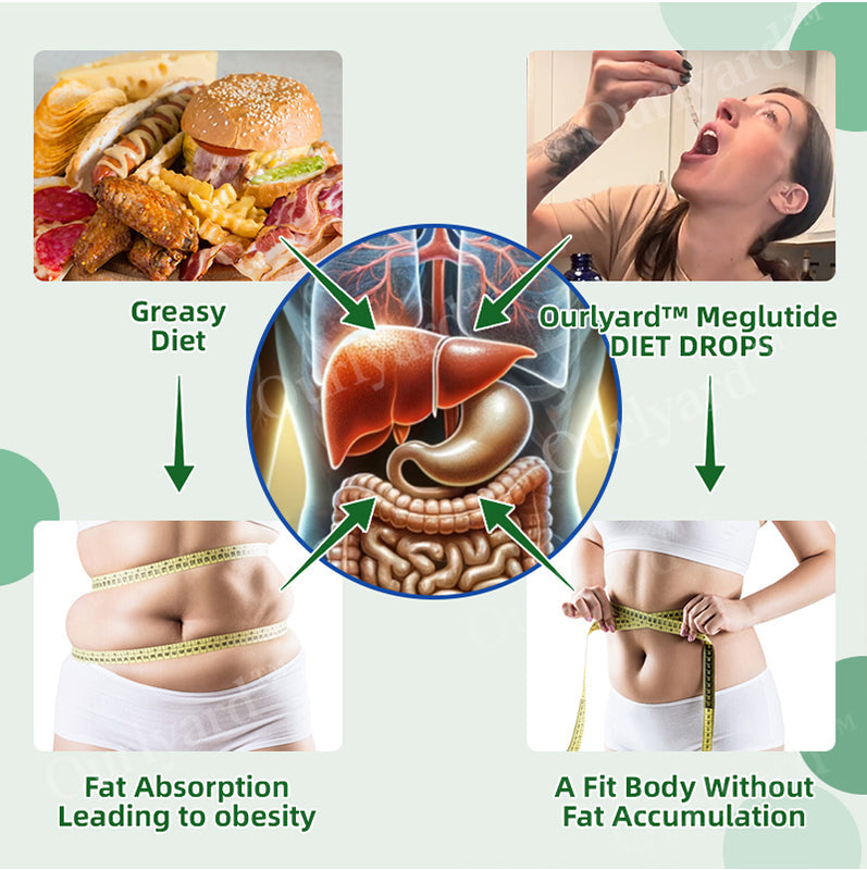 Ourlyard™ Meglutide Diet Drops (Made & Shipped From Australia)